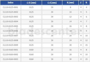 Фреза полукруглая выпуклая НМ 160х30х20/R=10 GLOBUS