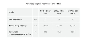 KOCIOŁ PIEC NA PELLET LAZAR SMARTFIRE 15KW 15/3bar/240 LISTA ZUM GRATISY