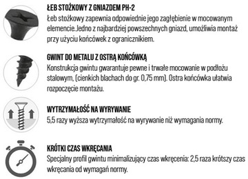 WKRĘTY DO METALU KARTON GIPS GK KSGM 3,5x35 1000sz