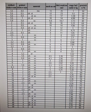 Сита тканые 0,25х0,16 стальные 1000х500мм