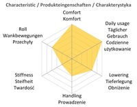фото thumb №12, Різьба mts підвіска регульоване bmw e82 coupe