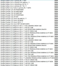 Jeep chrysler dodge модуль bluetooth 05064482ad Киев, фото thumb