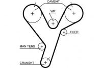 фото thumb №2, Ремінь розподільного валу chrysler cirrus sebring stratus dod