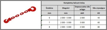 ŁAŃCUCH DO ZRYWKI ZRYWKOWY 3m 8mm 45kN G80 zestaw