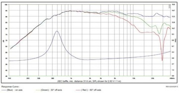 Громкоговоритель SB Acoustics SB29BAC-C000-4 - Берилл