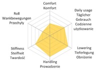 фото thumb №10, Подвеска регулируемое mts technik street mtsgwal02 alfa romeo gt 937_