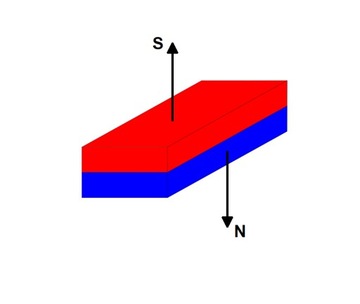 MOCNY MAGNES NEODYMOWY 40x15x5 mm Z OTWOREM 7/3,5 mm POD WKRĘT