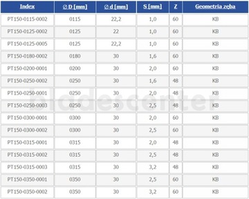Пила 125х22,2х1,0/60з КБ для торцовки