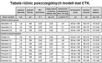 CTK TempoFix 8 – звукоизоляционный коврик из пенопласта