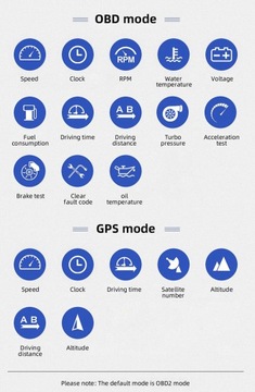 Дисплей индикатора GPS-спидометра +OBD2