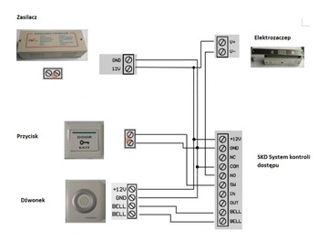СКД-11: Система контроля доступа с применением TTL