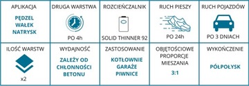 ŻYWICA EPOKSYDOWA,FARBA DO BETONU 28 kgKAŻDY KOLOR
