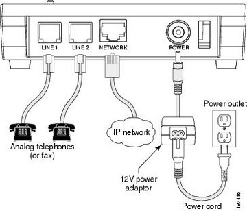 VoIP-шлюз Cisco ATA187