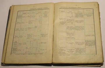 ОПИСАНИЕ ТОРГОВОЙ НАУКИ - ТАДЕУШ КАНАЛИЗАЦИЯ КИСТРИН ---- ЛВОВ 1913 г.