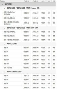 фото thumb №1, Berlingo xsara 306 partner zx колесо вентилятора