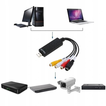 ГРАББЕР ВИДЕО USB КОПИРОВАНИЕ С VHS КАССЕТ КАМЕР ПК EASY CAP