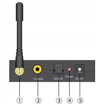 Приемник Bluetooth5.0 Цифро-аналоговый преобразователь