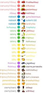 Cukier Kolorowy Do Waty Cukrowej Żurawina Czerwony 100g Saszetka