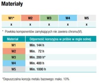 Червячный зажим NORMA 40-60/9 мм W1 cibant