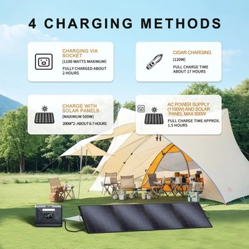 Портативная электростанция SolarPlay Q2501 мощностью 2400 Вт, генератор мощности 2160 Втч