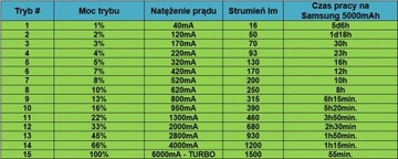 Прожектор Bocialarka Convoy M21A 21700 OSRAM 500 м