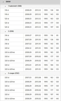 фото thumb №14, Колесо маховик двомасовий valeo 836589