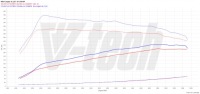 фото thumb №2, Powerbox go mini cooper iii s 2.0 twin turbo 192km 141kw