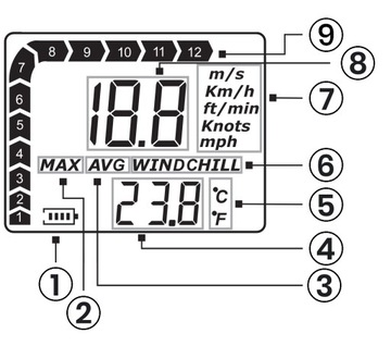Anemometr wiatromierz pomiar wiatru i temperatury