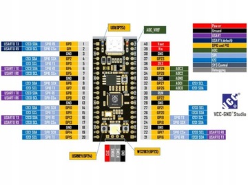 Микрокомпьютер Raspberry Pi Pico RP2040 16MB FLASH