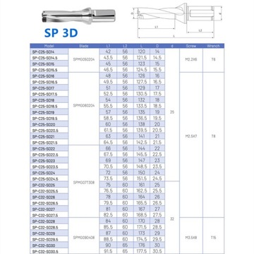 Сверло складное пластинчатое fi 14 для SPMG 050204 3D