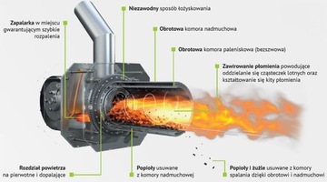 КОТЛ ПЕЛЛЕТНАЯ ПЕЧЬ ПЕЛЛАР ПЛЕШЕВ 5 КЛАСС, ЭКОДИЗАЙН 12 кВт KIPI GRANTS