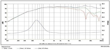 Динамик SB Acoustics Satori TW29DN-8 8 Ом