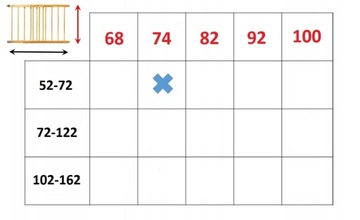 КОРОТКИ БЕЗОПАСНОСТИ ДЛЯ ЛЕСТНИЧНЫХ ДВЕРЕЙ 52-72см Высота 74см