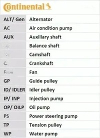 фото thumb №1, Набір ремінь клиновий багаторучейковий 6pk1070k2