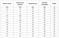 Шланг топливный пабтрубок  топливной  8 mm шланг резиновый 1m к масла бензина 2,0 mpa Киев, фото thumb