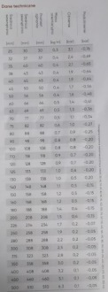 Устойчив к гидролизу и микробам 0,7-270 мм 5 м