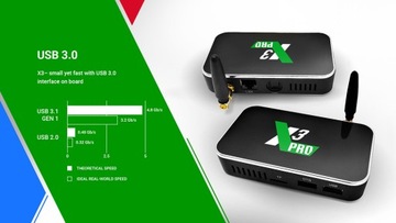 Горячие продажи Ugoos X3 PRO Android 9.0 TV Box X3 Plus X3 Cube