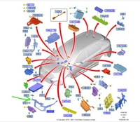 фото thumb №1, Кронштейн кронштейн радара ford edge mk2 2018-