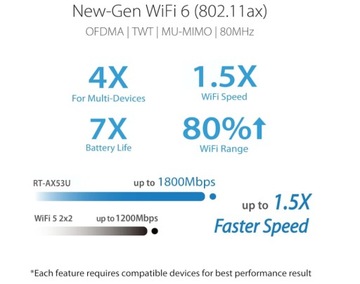 ASUS RT-AX53U AX1800 AIMESH ДВУХДИАПАЗОННЫЙ WIFI 6