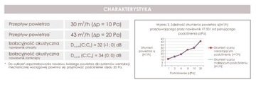 Напорный форточка для окон, домашних офисов, Ventec 501 БЕЛЫЙ