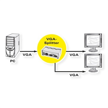 РАЗДЕЛИТЕЛЬ СИГНАЛА VGA - 2x VGA