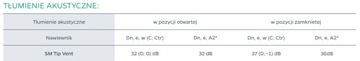 Воздухозаборник TIP VENT, ручное давление, в комплекте с воздухозаборником, белый