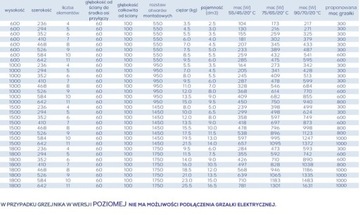 Вертикальный радиатор Rene 100 х 53 белый или графитовый 610 Вт