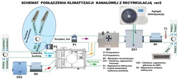 Centrala Wentylacyjna Rekuperator 600górn jonizato