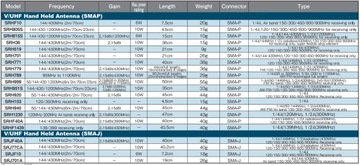 АНТЕННА DIAMOND SRH-915S 144/430/1200МГц SMA-P 35см