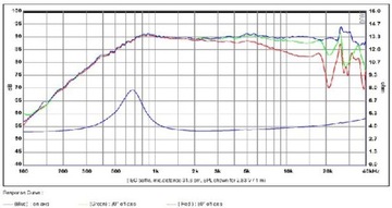SB Acoustics SB26ADC-C000-4 твитер