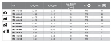 Дюбели SFXP 10x50 с винтом 70 мм 50 шт.