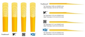 Трость для кларнета Es Eb 3.5 Vandoren Classic Blue CR1135 1 шт.