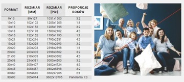 Проявочные фотораспечатки 10х15 см - 10 шт.