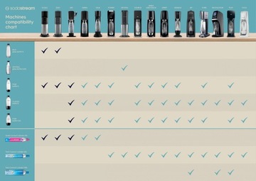X2 БУТЫЛКИ ДЛЯ ВОДЫ SODASTREAM FUSE 0,5 Л — ЧЕРНЫЕ, ДВЕ УПАКОВКИ